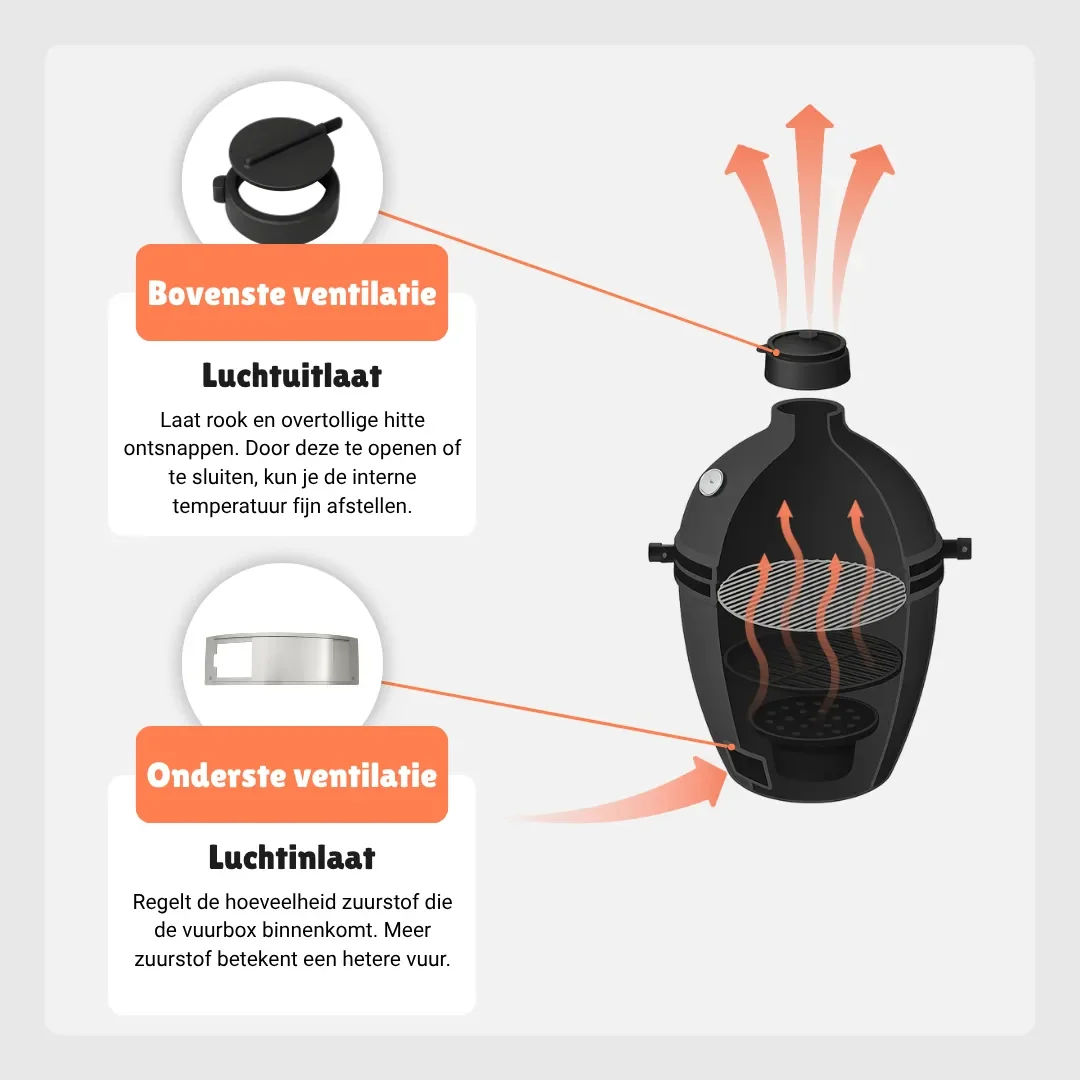 luchtcirculatie Kamado
